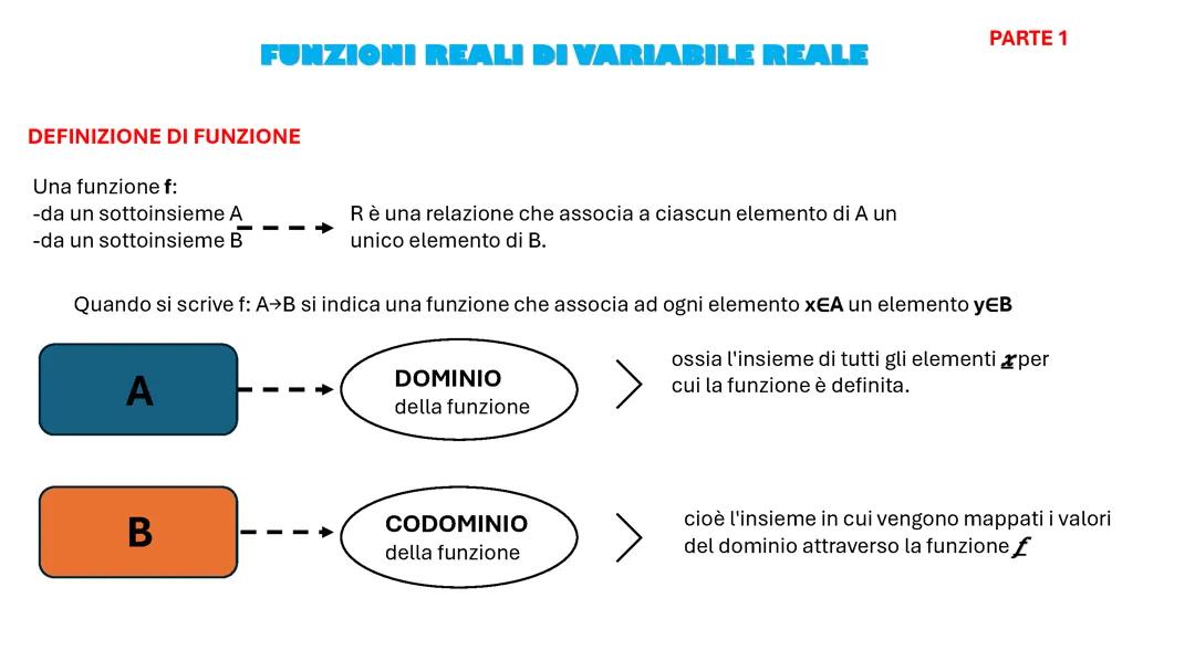 FUNZIONI REALI DI VARIABILE REALE