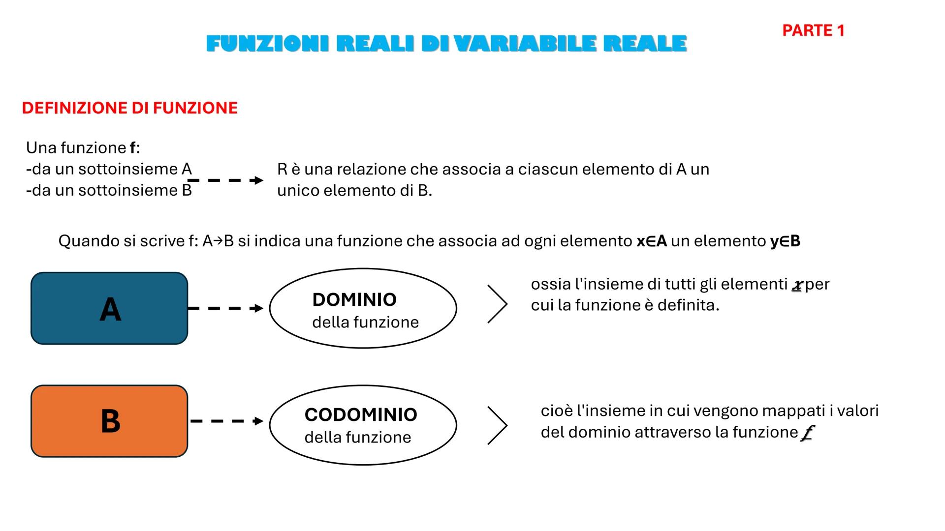 PARTE 1
FUNZIONI REALI DI VARIABILE REALE
DEFINIZIONE DI FUNZIONE
Una funzione f:
-da un sottoinsieme A
-
-da un sottoinsieme B
R è una rela