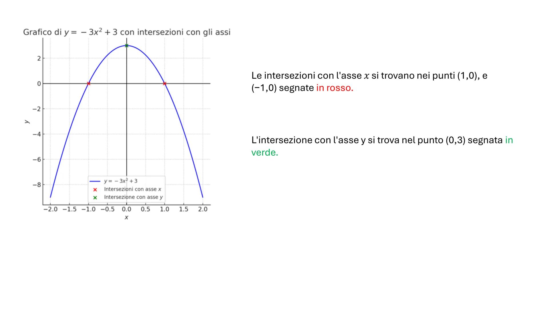 PARTE 1
FUNZIONI REALI DI VARIABILE REALE
DEFINIZIONE DI FUNZIONE
Una funzione f:
-da un sottoinsieme A
-
-da un sottoinsieme B
R è una rela