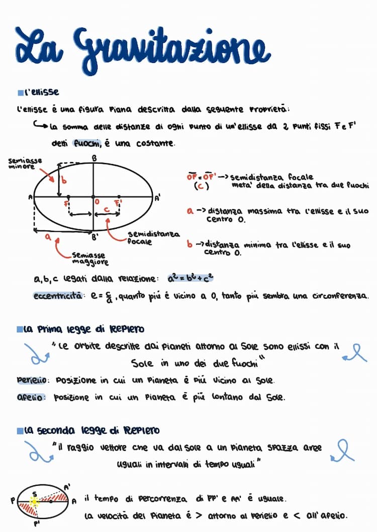 Know La Gravitazione Universale e Le Leggi di Keplero thumbnail