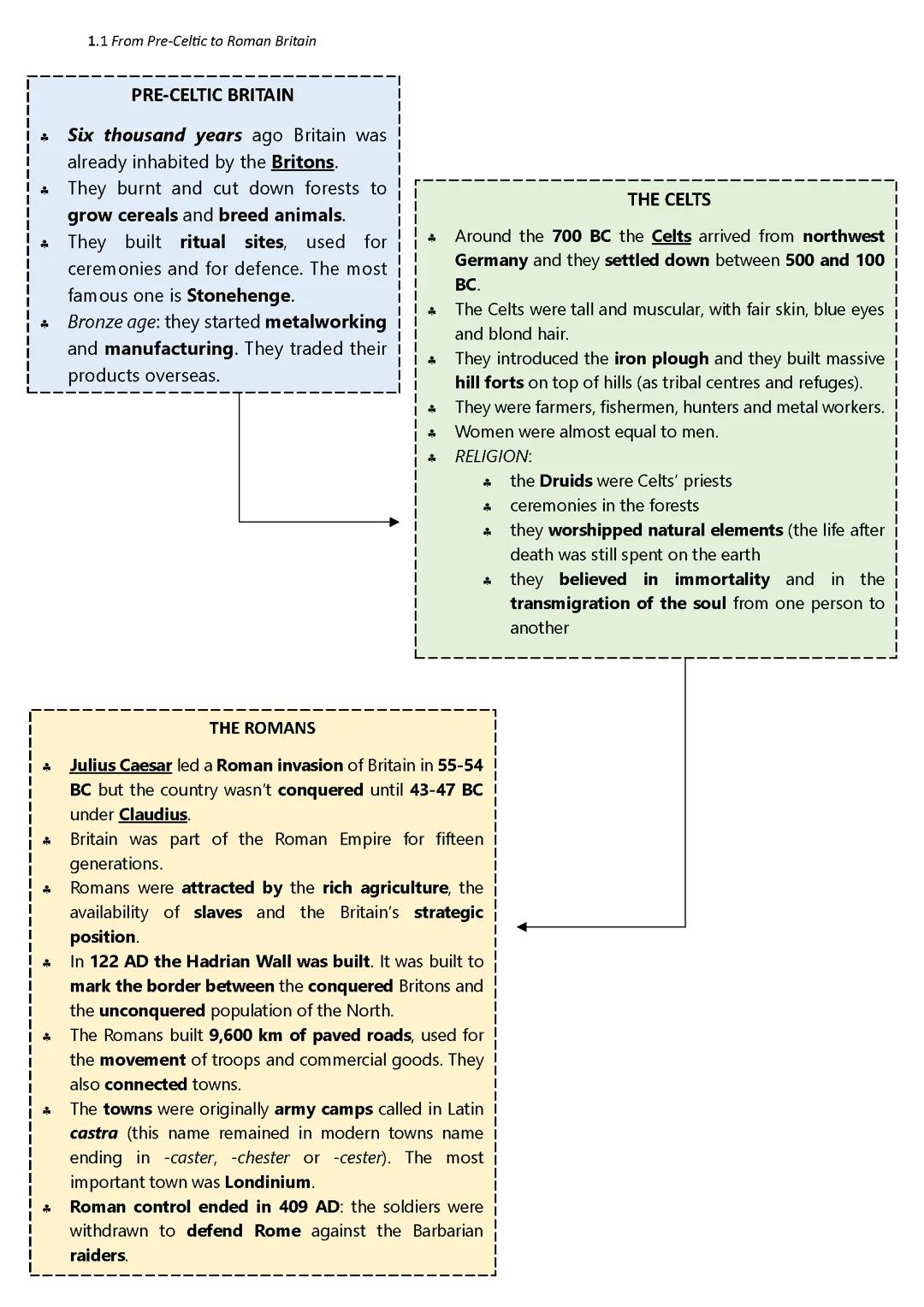 From pre-celtic to Roman Britain (letteratura inglese)