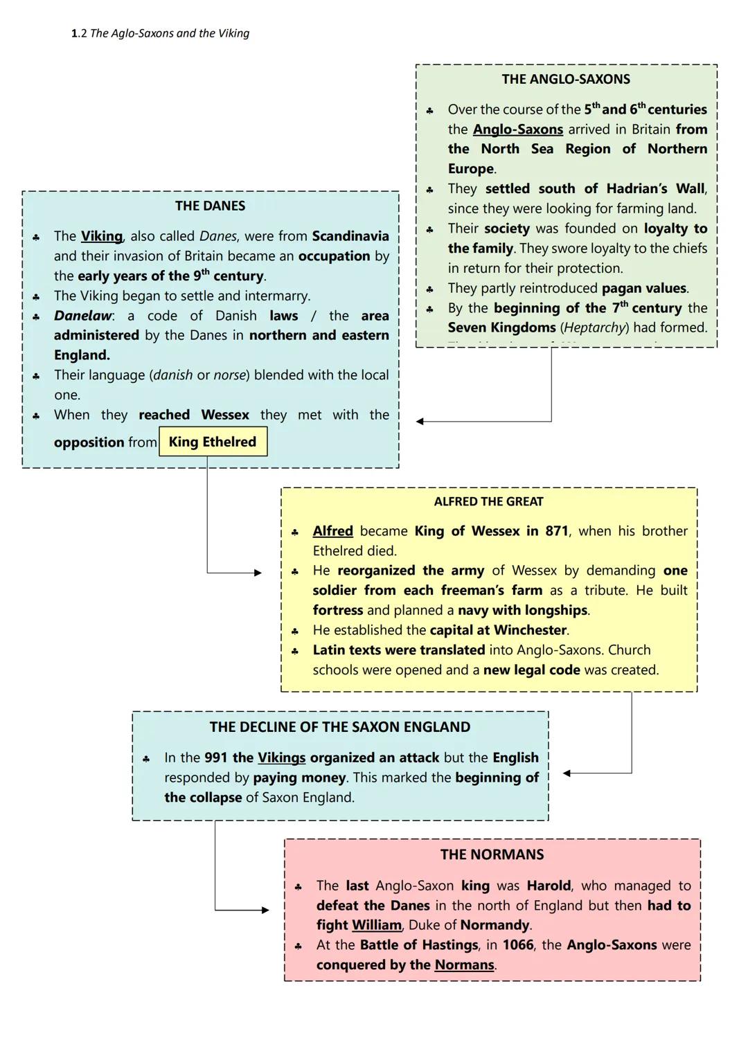 1.1 From Pre-Celtic to Roman Britain
PRE-CELTIC BRITAIN
Six thousand years ago Britain was
already inhabited by the Britons.
They burnt and 