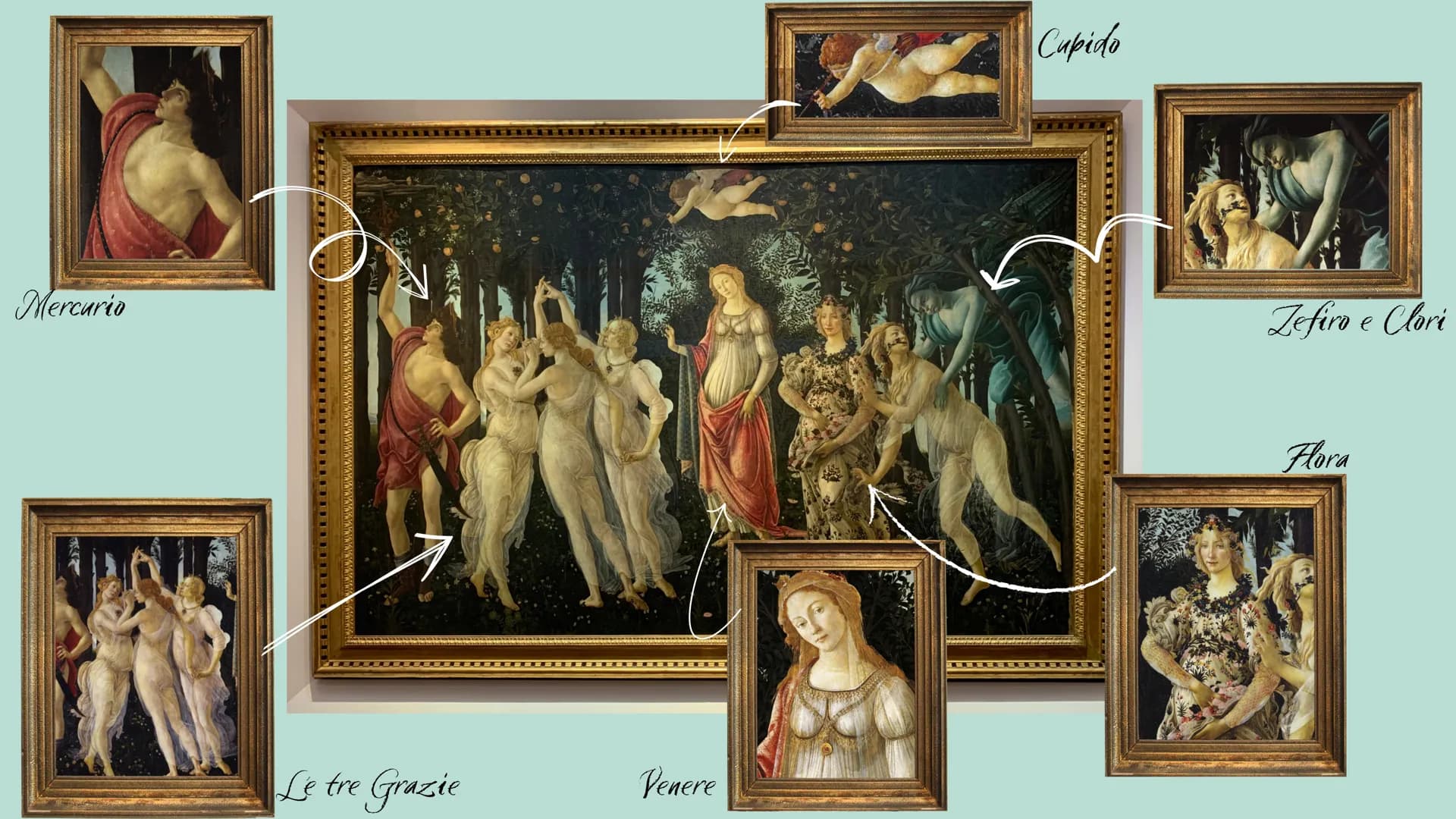 Sandro Bofficelle
Giulia Novellini
Valentina Sandrini Vita
• Alessandro di Mariano Filipepi;
quartiere di Santa Maria Novella;
●
• soprannom