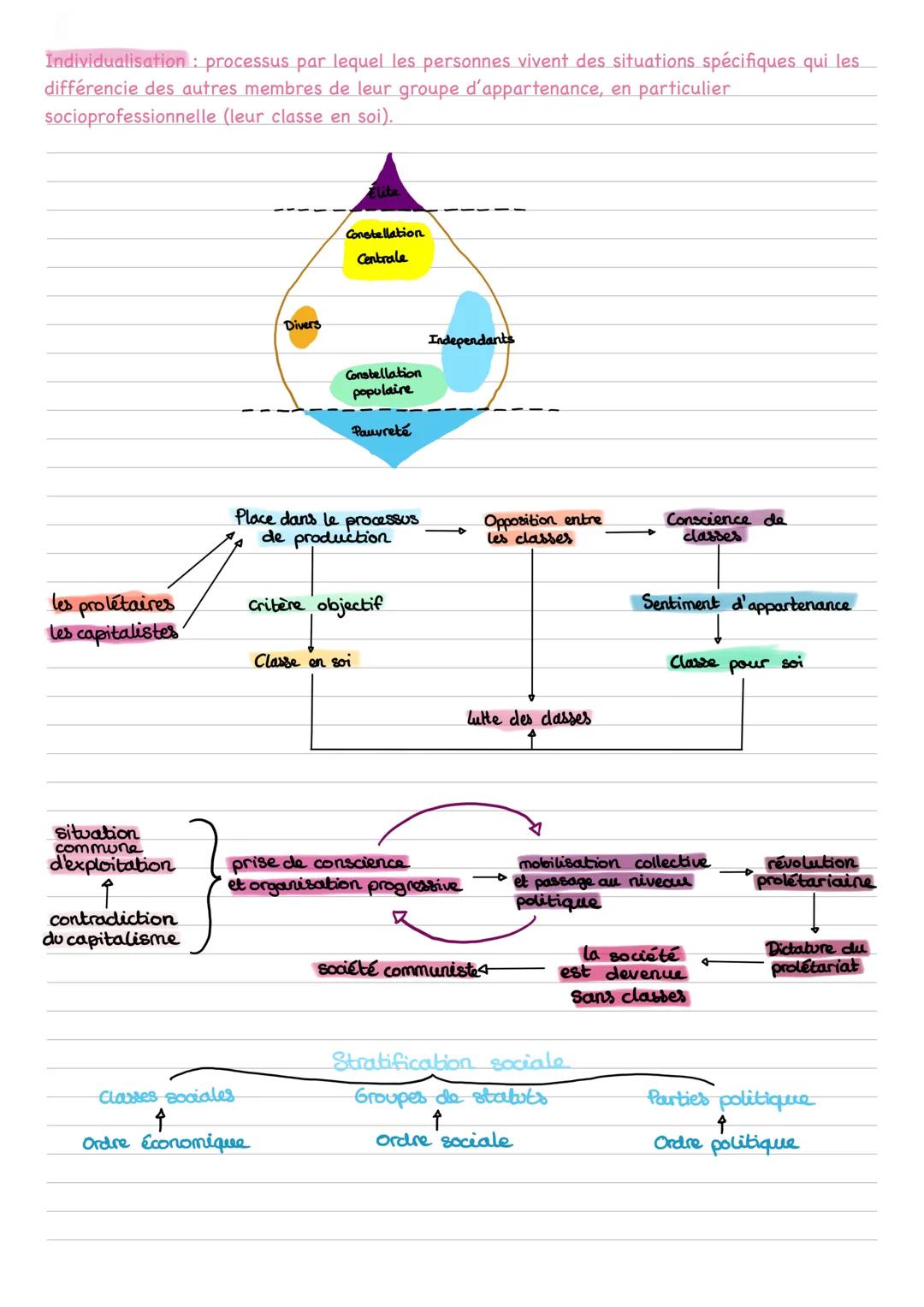 Chapitre 3: Comment est structurée la société francaise actuelle ?

Notions clés:
Espace sociale: espace multidimensionnel de position socia
