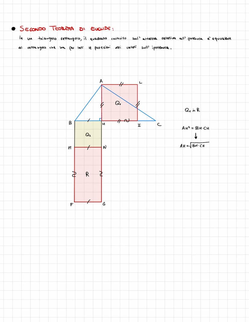 TEOREMI DI EUCLIDE
PRIMO TEOREMA DI EUCLIDE
un cateto
11 quadrato costruito su
congruenti all'ipotenusa e alla proiezione di quel cateto
Р
Q