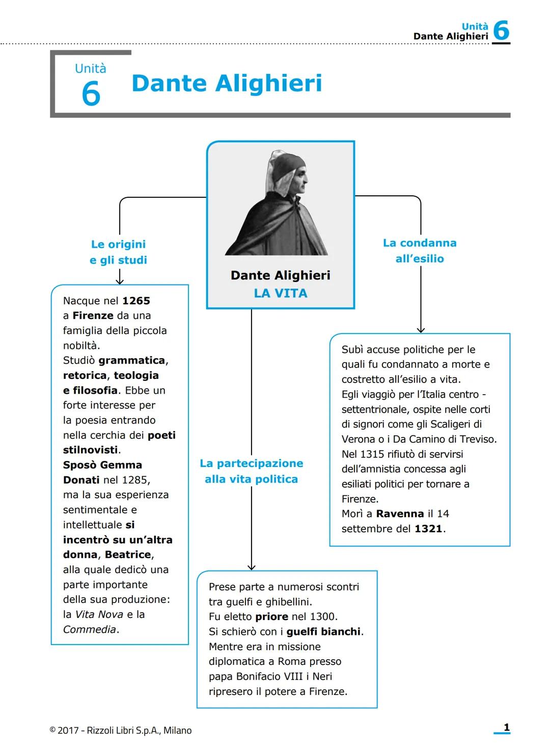 Unità
6
Dante Alighieri
Unità
Dante Alighieri
6
Le origini
e gli studi
↓
Nacque nel 1265
a Firenze da una
famiglia della piccola
nobiltà.
St