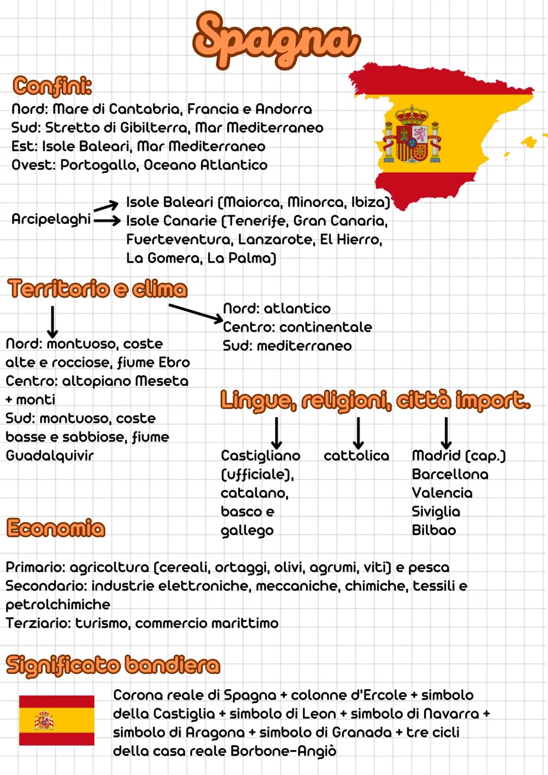 Confini:
nord: Mare di Cantabria, Francia e Andorra
Sud: Stretto di Gibilterra, Mar Mediterraneo
Est: Isole Baleari, Mar Mediterraneo
Ovest: