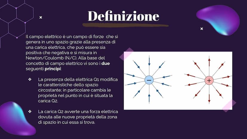 X
IL CAMPO
ELETTRICO
@hellokitthv
×
X Definizione
Il campo elettrico è un campo di forze che si
genera in uno spazio grazie alla presenza di