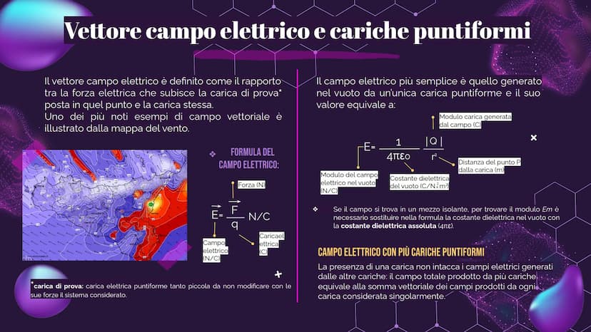 X
IL CAMPO
ELETTRICO
@hellokitthv
×
X Definizione
Il campo elettrico è un campo di forze che si
genera in uno spazio grazie alla presenza di