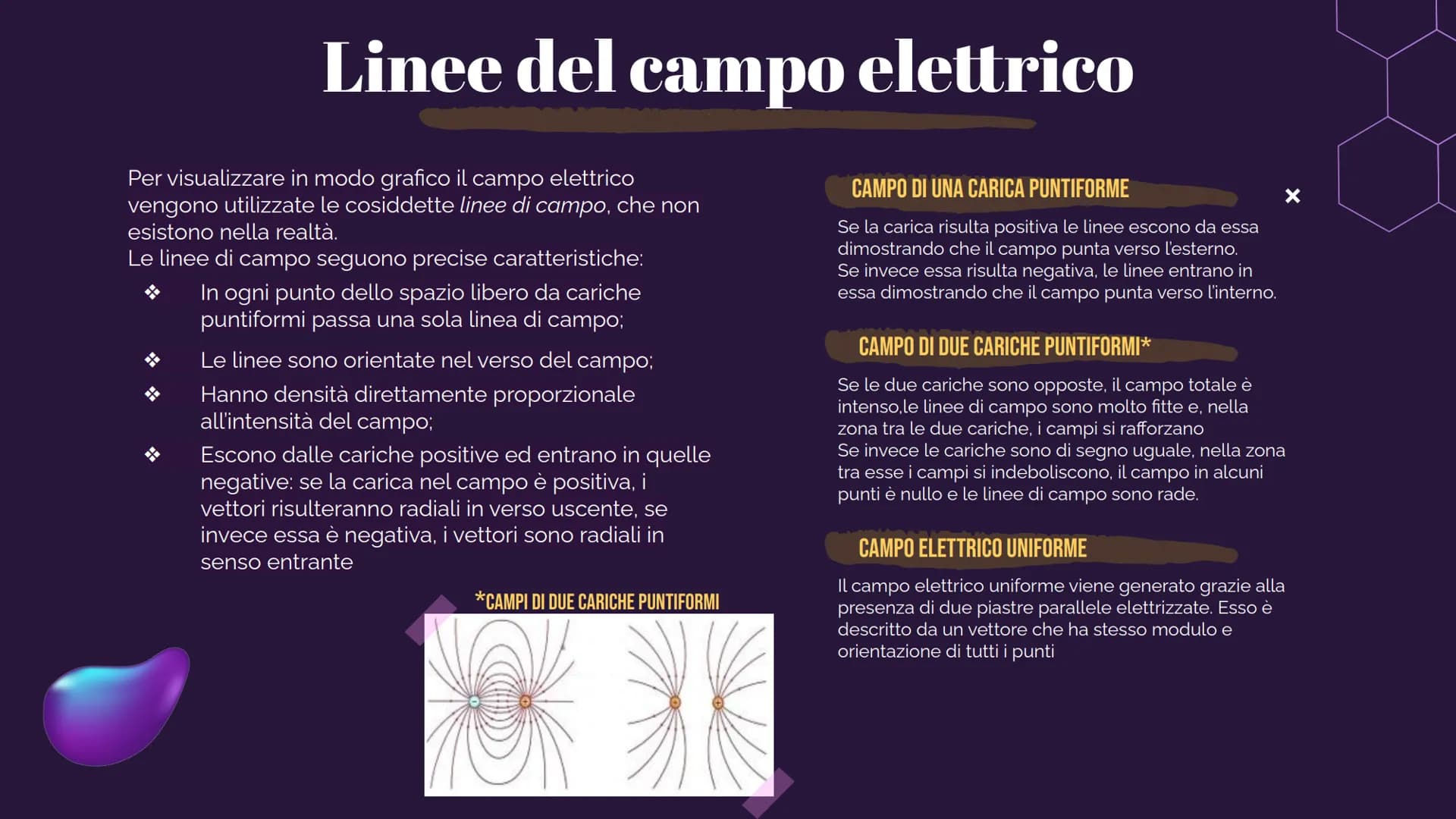 X
IL CAMPO
ELETTRICO
@hellokitthv
×
X Definizione
Il campo elettrico è un campo di forze che si
genera in uno spazio grazie alla presenza di