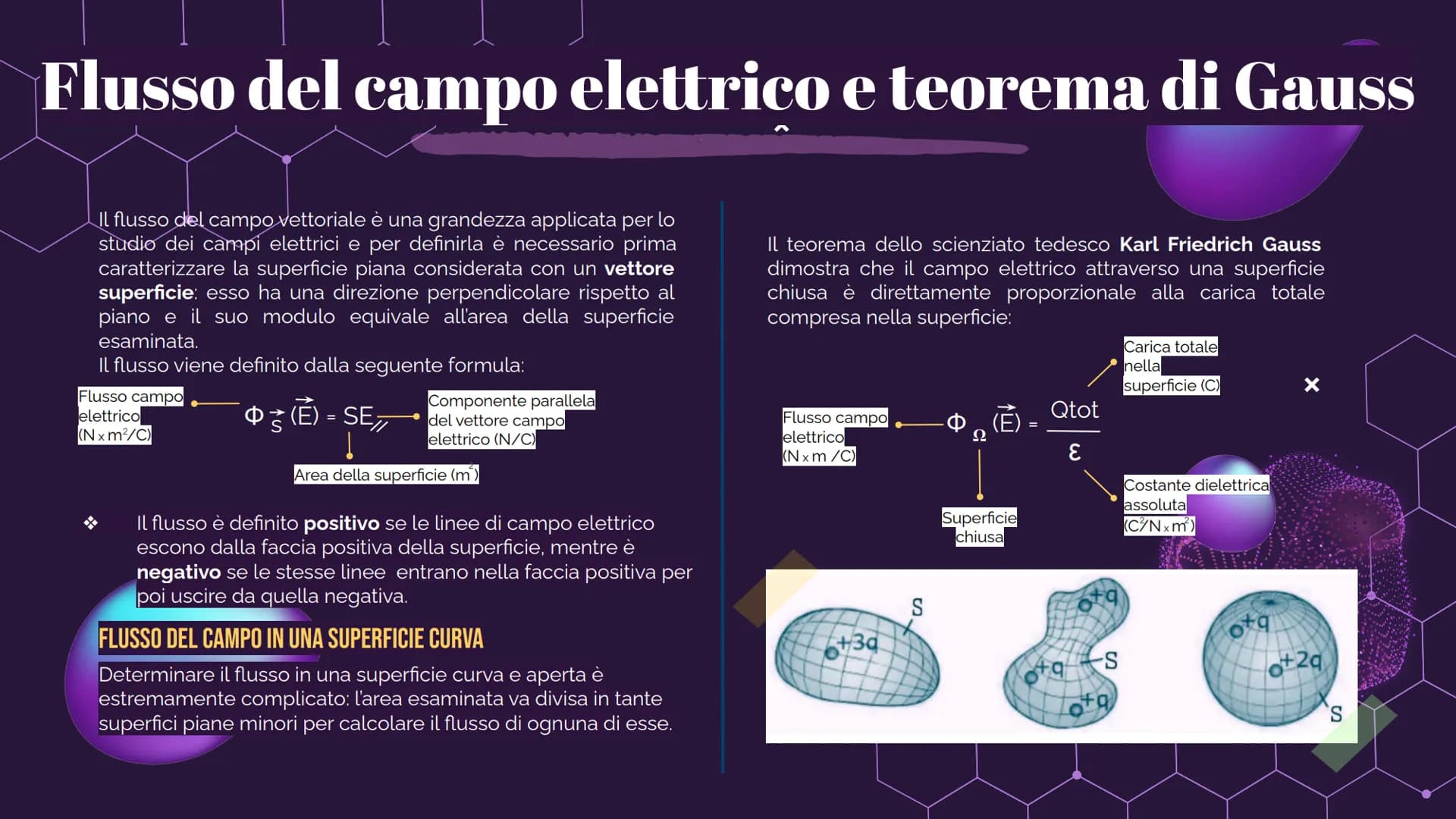 X
IL CAMPO
ELETTRICO
@hellokitthv
×
X Definizione
Il campo elettrico è un campo di forze che si
genera in uno spazio grazie alla presenza di