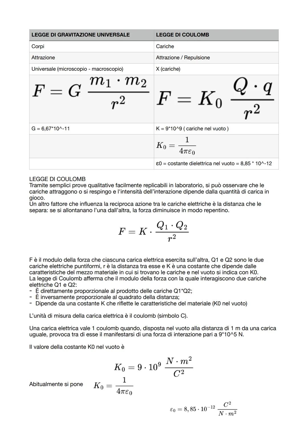 FENOMENI ELETTROSTATICI E CAMPI ELETTRICI
CARICA ELETTRICA
Gli antichi Greci avevano osservato che strofinando l'ambra, una resina fossile d