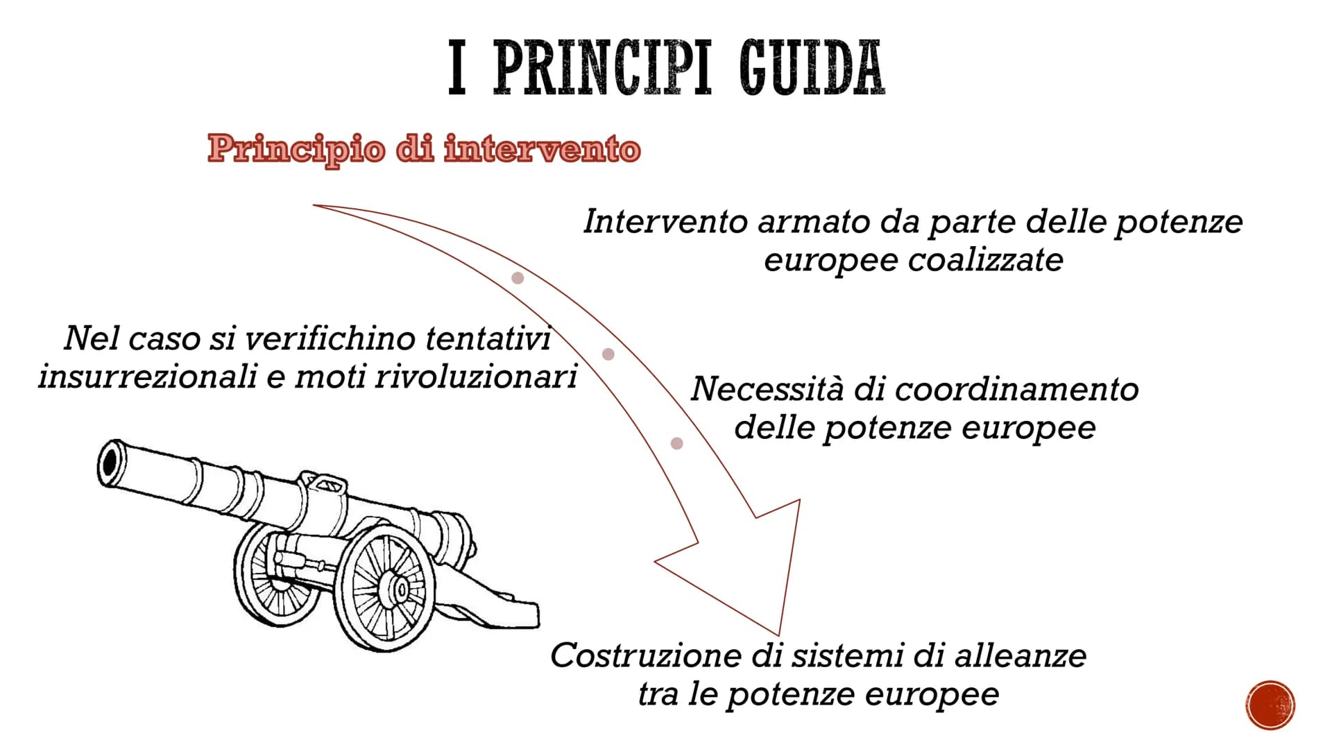 RESTAURAZIONE E
CONGRESSO DI VIENNA
G
THE ORDE Età della
Restaurazione
Significato
rep
Desas
■
- 1830 → nuova rivoluzione liberale in Franci