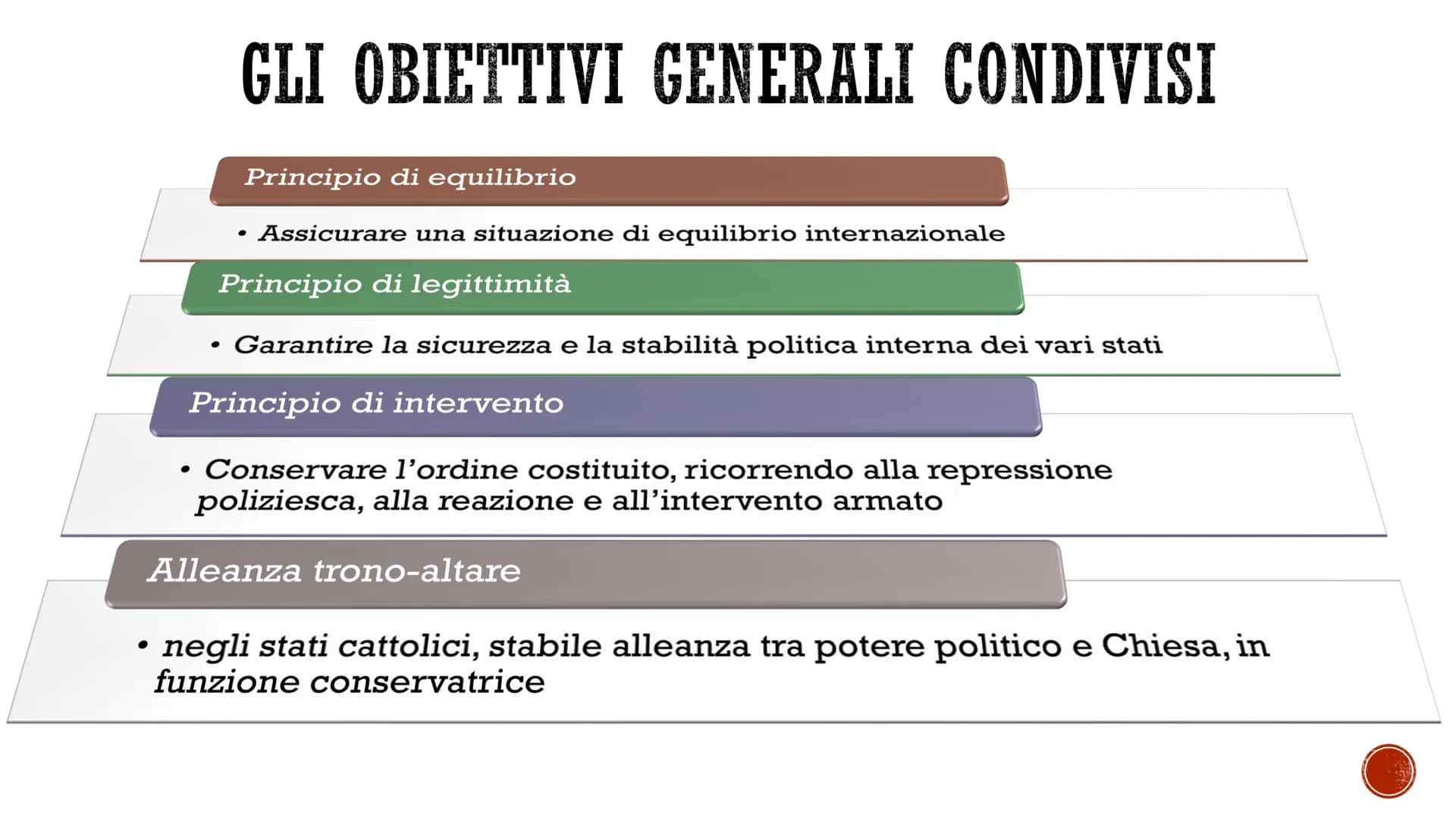 RESTAURAZIONE E
CONGRESSO DI VIENNA
G
THE ORDE Età della
Restaurazione
Significato
rep
Desas
■
- 1830 → nuova rivoluzione liberale in Franci