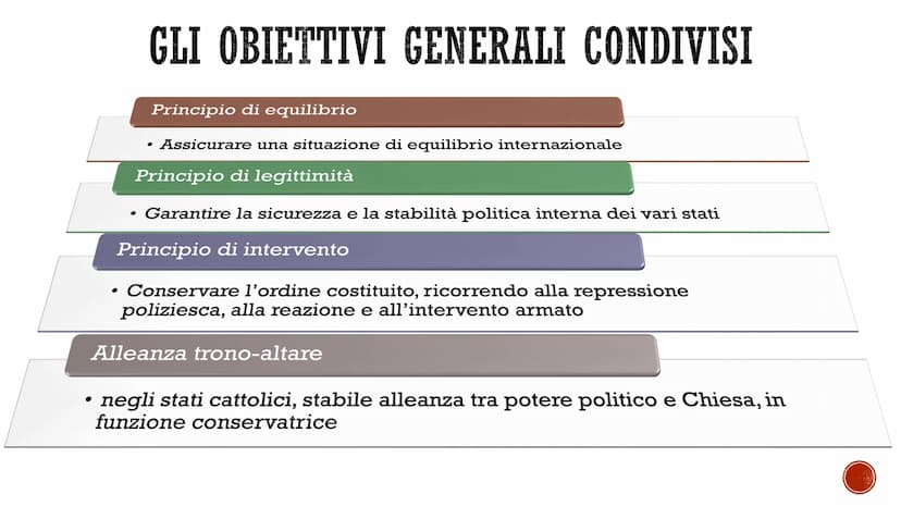 RESTAURAZIONE E
CONGRESSO DI VIENNA
G
THE ORDE Età della
Restaurazione
Significato
rep
Desas
■
- 1830 → nuova rivoluzione liberale in Franci