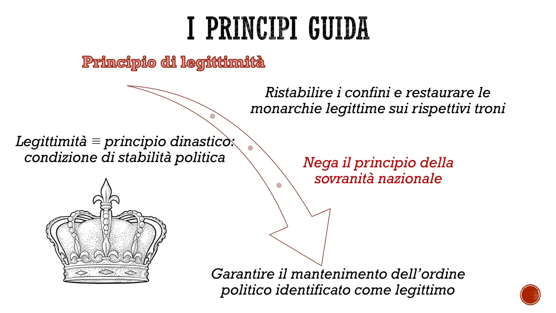 RESTAURAZIONE E
CONGRESSO DI VIENNA
G
THE ORDE Età della
Restaurazione
Significato
rep
Desas
■
- 1830 → nuova rivoluzione liberale in Franci