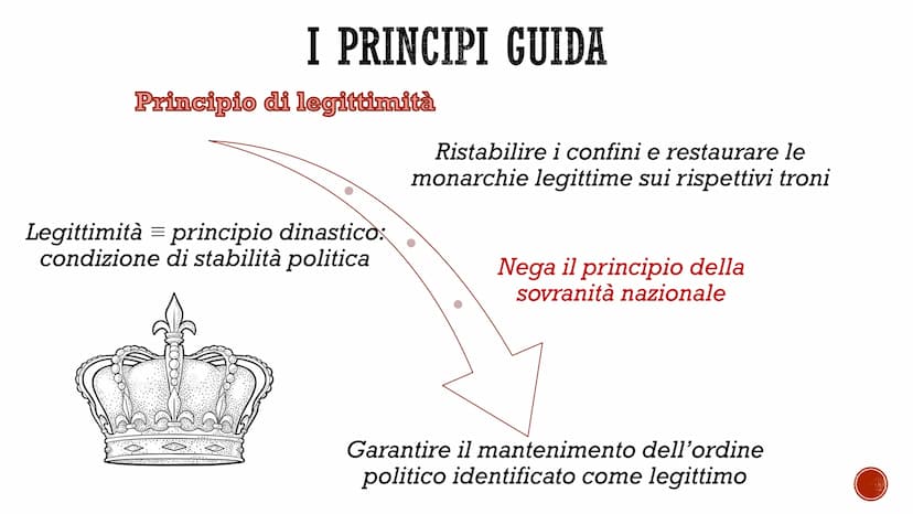 RESTAURAZIONE E
CONGRESSO DI VIENNA
G
THE ORDE Età della
Restaurazione
Significato
rep
Desas
■
- 1830 → nuova rivoluzione liberale in Franci
