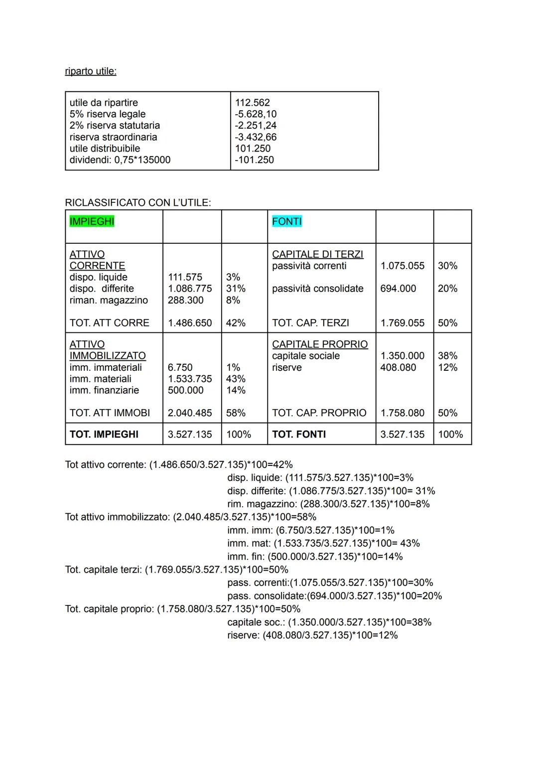 RICLASSIFICAZIONE DELLO STATO PATRIMONIALE SECONDO CRITERI FINANZIARI
Ai fini di un'analisi per indici, si elabora i dati presenti nello sta