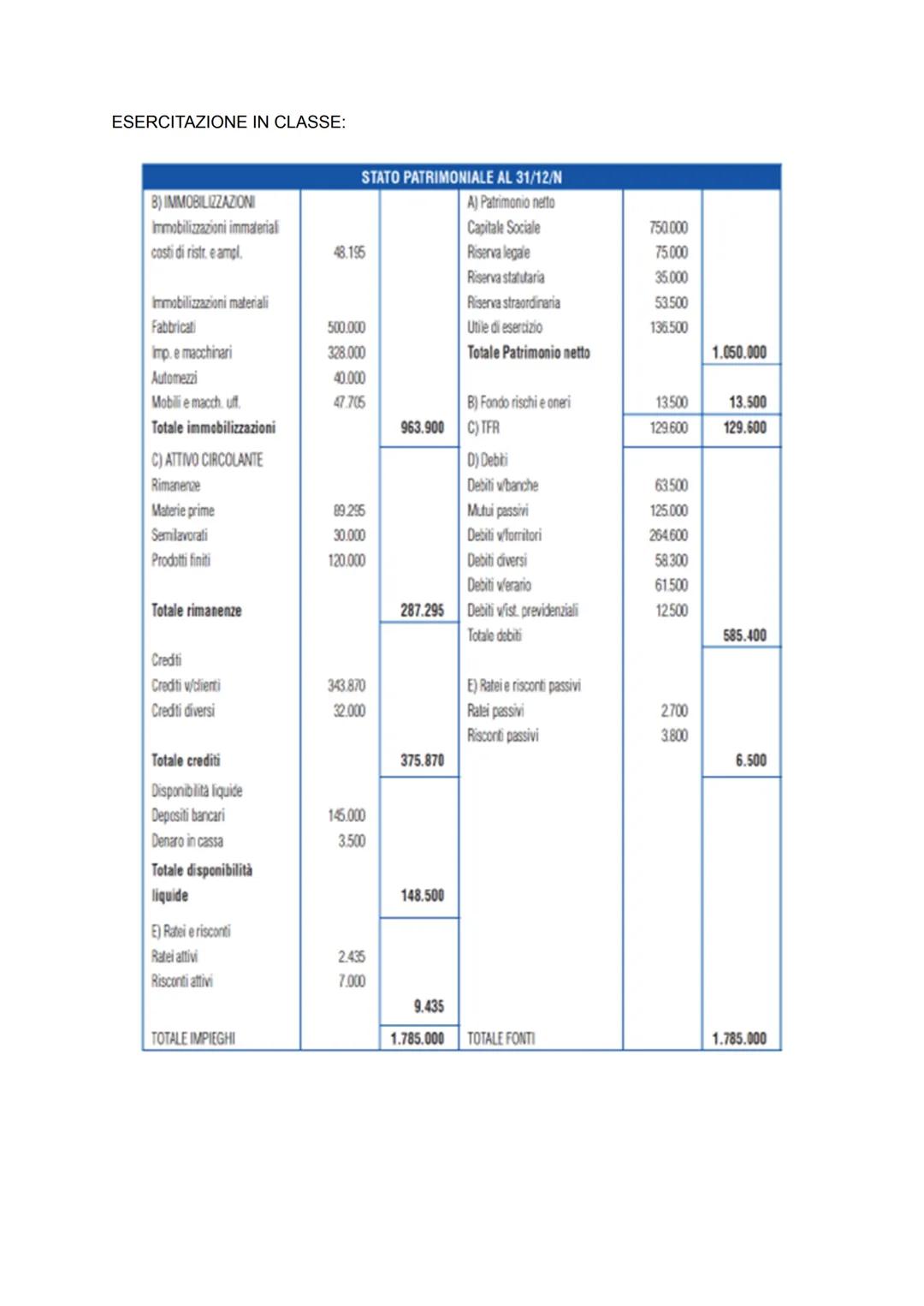 RICLASSIFICAZIONE DELLO STATO PATRIMONIALE SECONDO CRITERI FINANZIARI
Ai fini di un'analisi per indici, si elabora i dati presenti nello sta