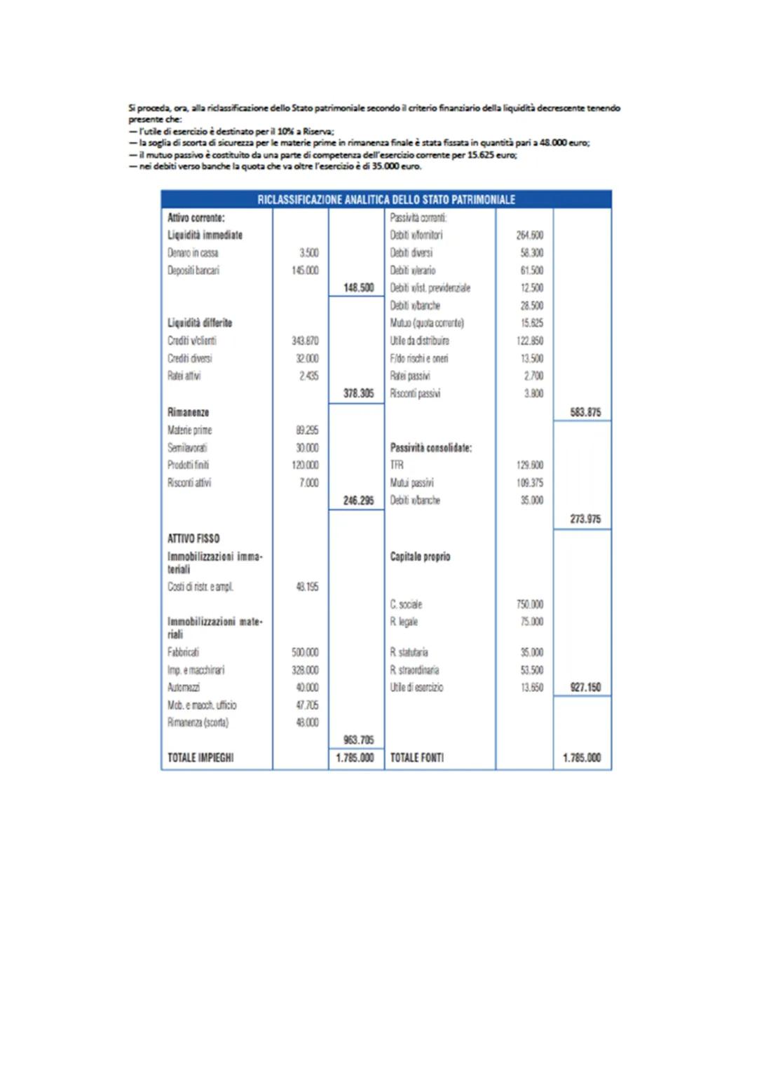 RICLASSIFICAZIONE DELLO STATO PATRIMONIALE SECONDO CRITERI FINANZIARI
Ai fini di un'analisi per indici, si elabora i dati presenti nello sta