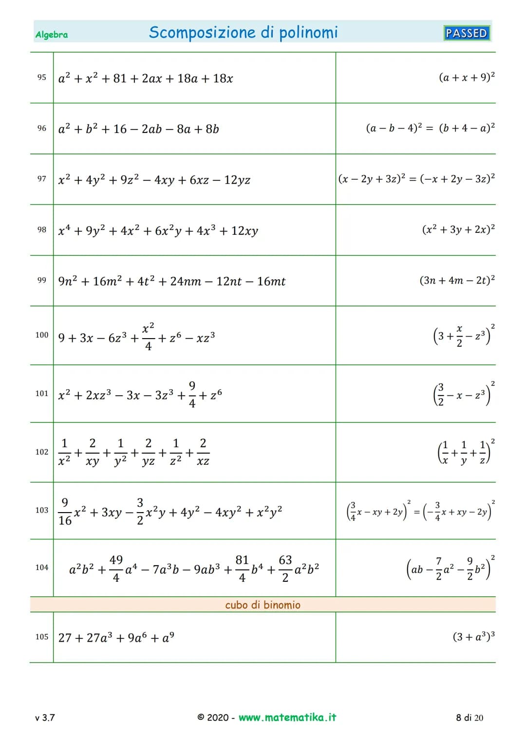 Algebra
1 2a²-4ab
2
3
4
5
6
7
8
ab² + ab
6ab³ +9a²b
3x³ - 2x²
13
15x²y - 10x³
20ax² - 15a²x
v 3.7
50x²y³ - 20xy4
9 3x³y³ - 15x³
121x4 - 132x