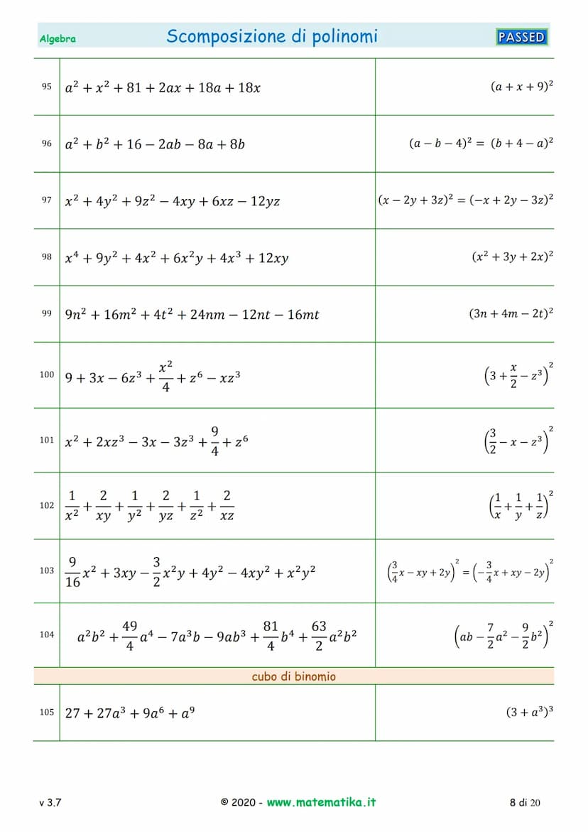 Algebra
1 2a²-4ab
2
3
4
5
6
7
8
ab² + ab
6ab³ +9a²b
3x³ - 2x²
13
15x²y - 10x³
20ax² - 15a²x
v 3.7
50x²y³ - 20xy4
9 3x³y³ - 15x³
121x4 - 132x