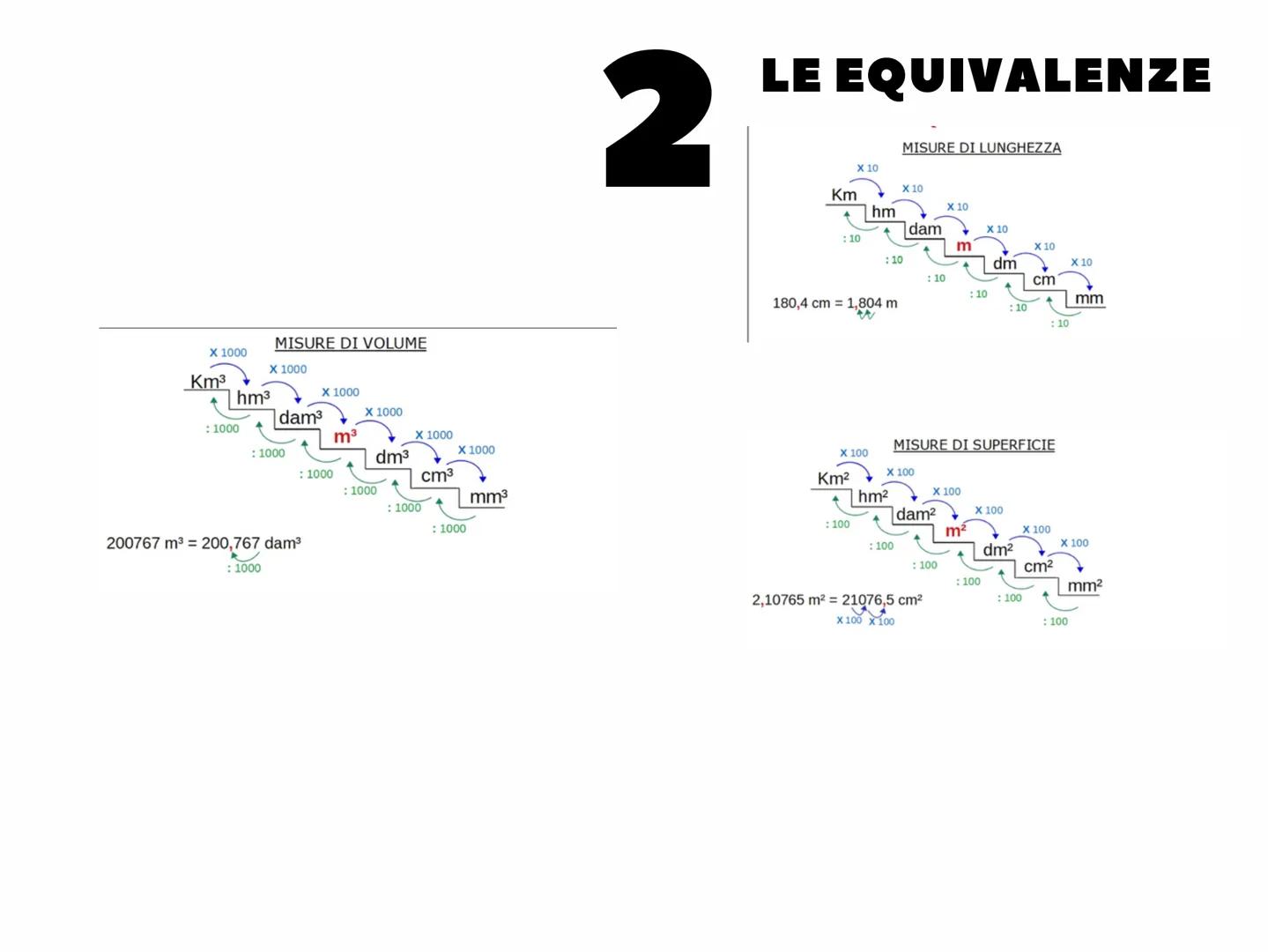 # RECUPERO
# ECONOMIA STRUMENTI
MATEMATICI

• sistema di misure
• equivalenze
• peso lordo, netto e tara
• i ricavi, costi e utile
• proporz