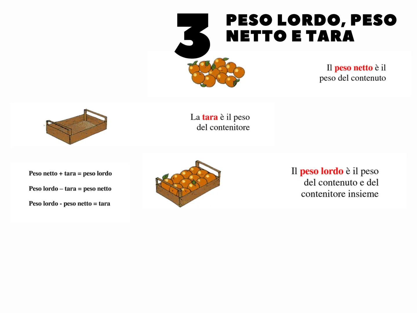 # RECUPERO
# ECONOMIA STRUMENTI
MATEMATICI

• sistema di misure
• equivalenze
• peso lordo, netto e tara
• i ricavi, costi e utile
• proporz