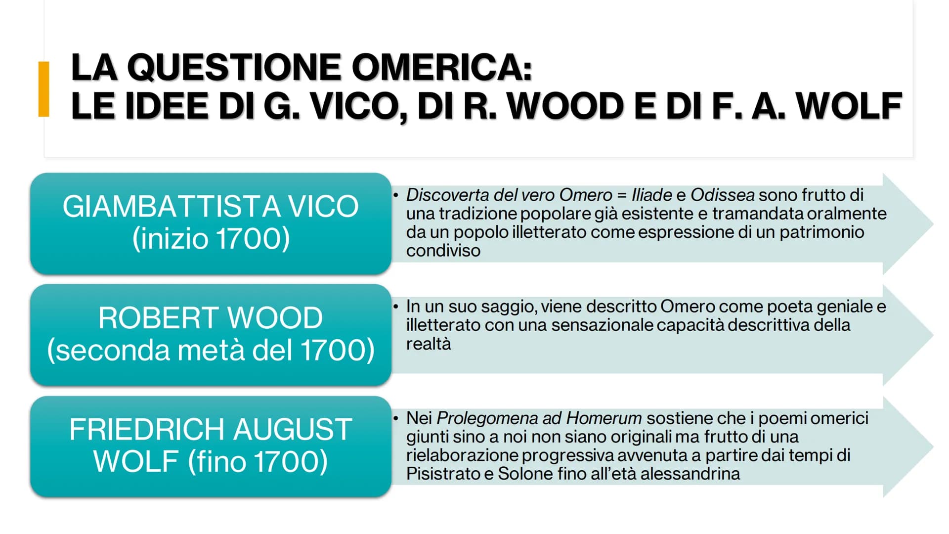 III B
LA
QUESTIONE
OMERICA
BUCCI FABRIZIO
DE FELICE BENEDETTA
N.B. Le informazioni presenti su questa presentazione sono state interamente r