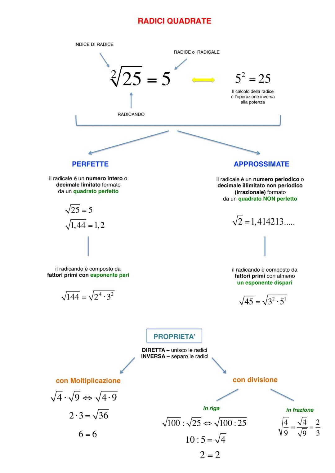 INDICE DI RADICE
PERFETTE
√25=5
√1,44 = 1,2
il radicale è un numero intero o
decimale limitato formato
da un quadrato perfetto
√/25=5
√144
i