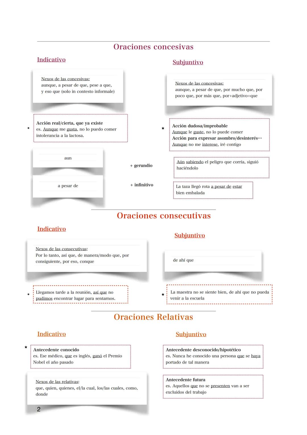 Gramática española: subordinadas
Indicativo
Acción que se ha realizado en el pasado
-> se usan los 4 tiempos del pasado: Pretérito
Perfecto,