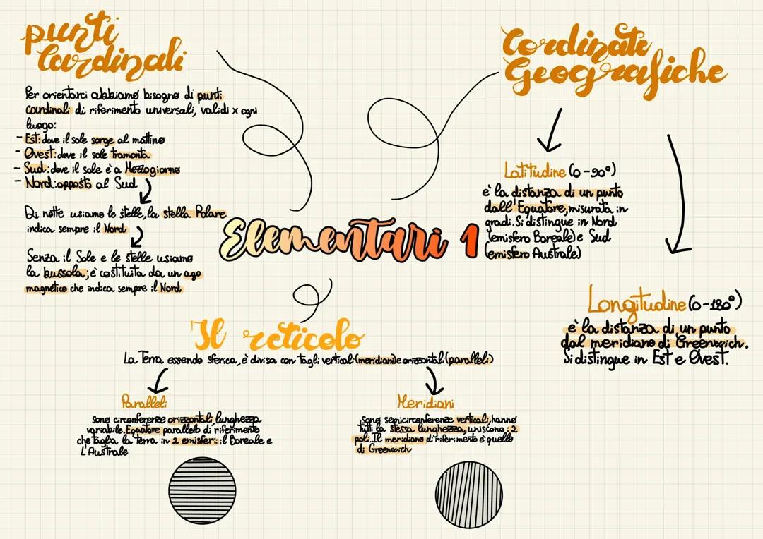 Scopri il Reticolo Geografico e le Coordinate