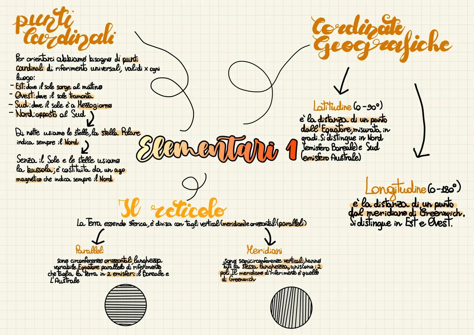 punti
Cardinali
Per orientarci abbiamo bisogno di punti
Coundinali di riferimento universali, validi x ogni
luogo:
-Est: Love il sole Sarge
