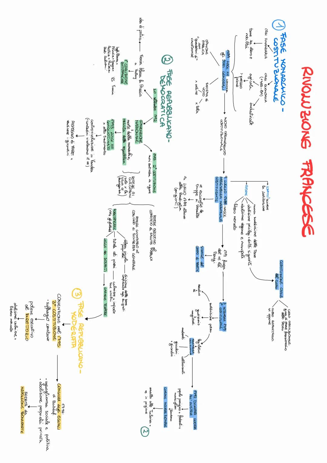 # RIVOLUZIONG
AMERICANA

SCONTRO CON
LA MADRE PATRIA

CONSEGUENZE?
"No taxation without"
representation

tassazioni devono essere
approvate 