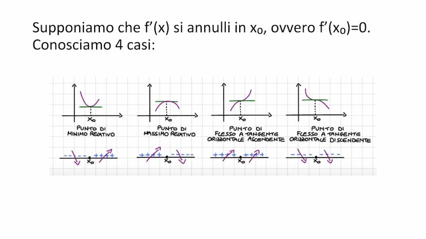TEOREMI DI ROLLE
E LAGRANGE
SEGNO DELLA DERIVATA, PUNTI STAZIONARI,
MASSIMI, MINIMI E FLESSI
FABRIZIO CAVA CL. 5^AE TEOREMA DI ROLLE
Sia f: 
