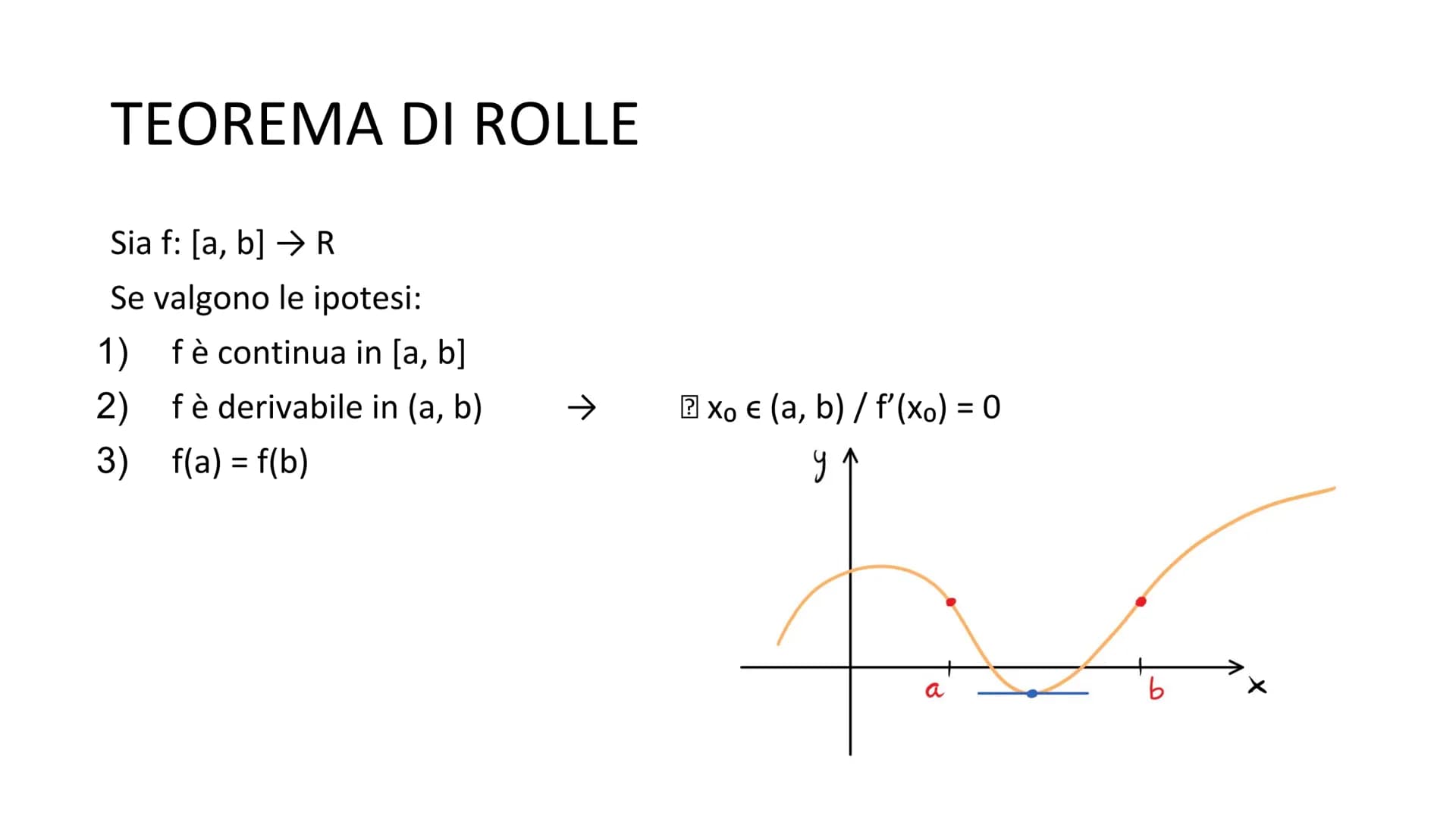 TEOREMI DI ROLLE
E LAGRANGE
SEGNO DELLA DERIVATA, PUNTI STAZIONARI,
MASSIMI, MINIMI E FLESSI
FABRIZIO CAVA CL. 5^AE TEOREMA DI ROLLE
Sia f: 