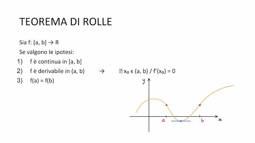 TEOREMI DI ROLLE
E LAGRANGE
SEGNO DELLA DERIVATA, PUNTI STAZIONARI,
MASSIMI, MINIMI E FLESSI
FABRIZIO CAVA CL. 5^AE TEOREMA DI ROLLE
Sia f: 