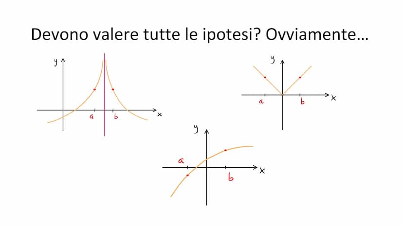 TEOREMI DI ROLLE
E LAGRANGE
SEGNO DELLA DERIVATA, PUNTI STAZIONARI,
MASSIMI, MINIMI E FLESSI
FABRIZIO CAVA CL. 5^AE TEOREMA DI ROLLE
Sia f: 