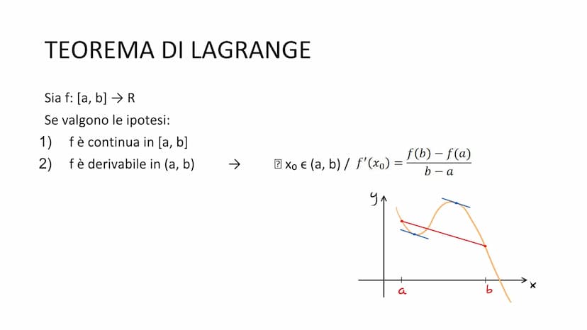 TEOREMI DI ROLLE
E LAGRANGE
SEGNO DELLA DERIVATA, PUNTI STAZIONARI,
MASSIMI, MINIMI E FLESSI
FABRIZIO CAVA CL. 5^AE TEOREMA DI ROLLE
Sia f: 