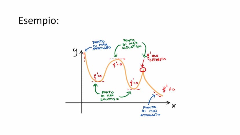 TEOREMI DI ROLLE
E LAGRANGE
SEGNO DELLA DERIVATA, PUNTI STAZIONARI,
MASSIMI, MINIMI E FLESSI
FABRIZIO CAVA CL. 5^AE TEOREMA DI ROLLE
Sia f: 