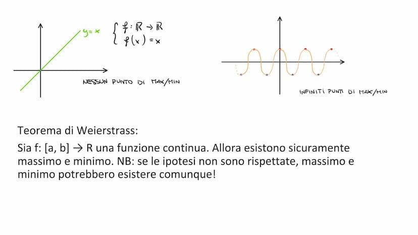 TEOREMI DI ROLLE
E LAGRANGE
SEGNO DELLA DERIVATA, PUNTI STAZIONARI,
MASSIMI, MINIMI E FLESSI
FABRIZIO CAVA CL. 5^AE TEOREMA DI ROLLE
Sia f: 