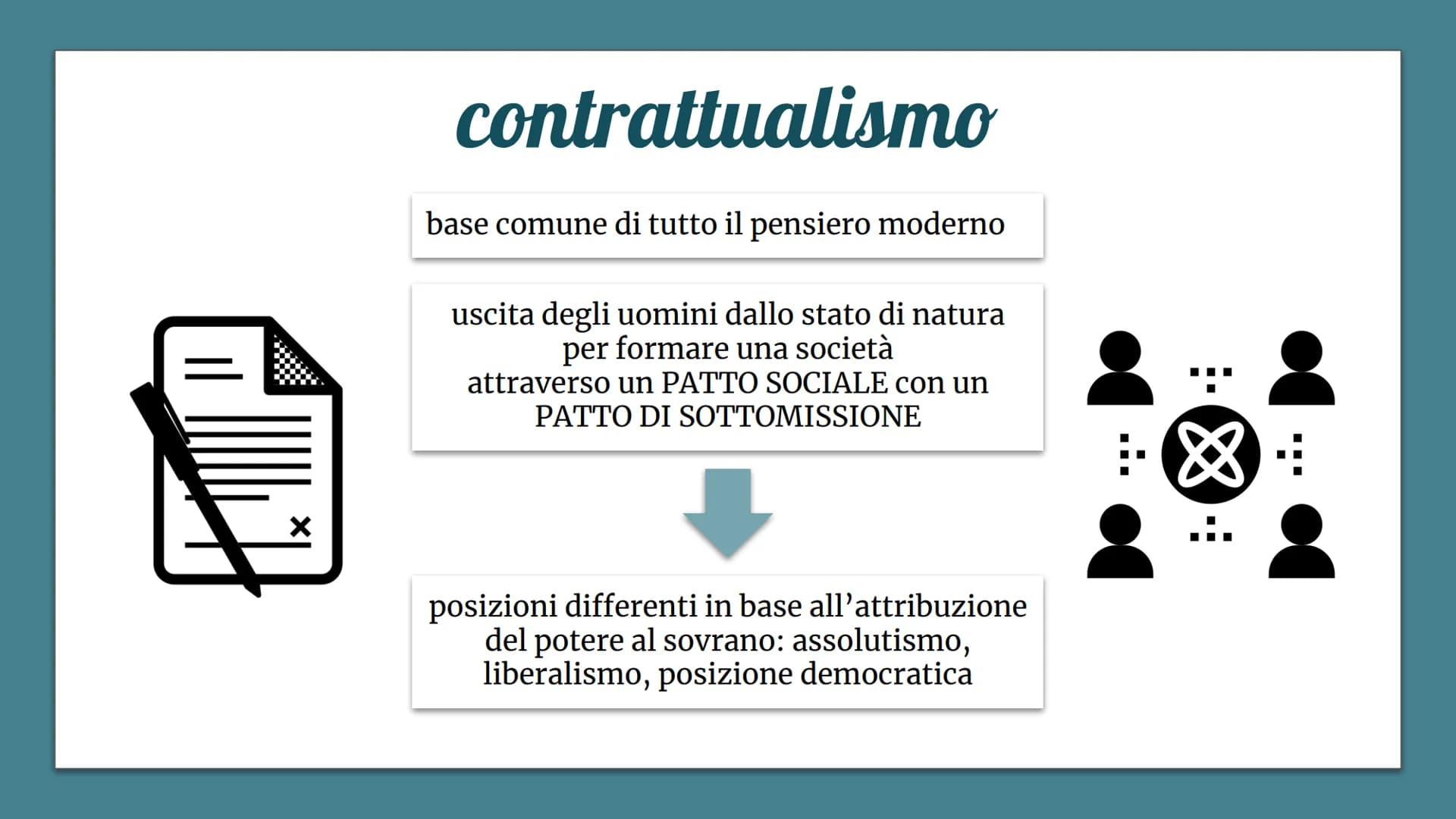 GIUSNATURALISMO
MODERNO OF
GIUSNATURALISMO
"scuola del diritto naturale"
2.
negazione dell'origine divina o trascendente del potere
del sovr