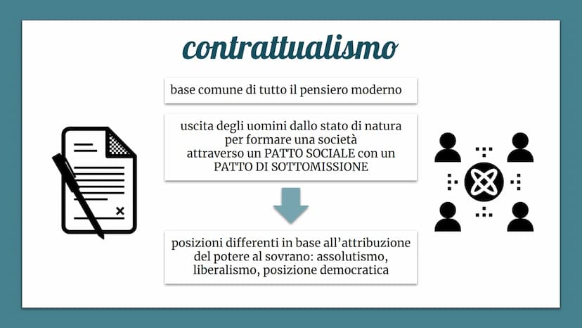 GIUSNATURALISMO
MODERNO OF
GIUSNATURALISMO
"scuola del diritto naturale"
2.
negazione dell'origine divina o trascendente del potere
del sovr