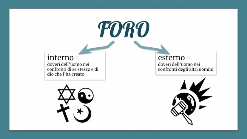 GIUSNATURALISMO
MODERNO OF
GIUSNATURALISMO
"scuola del diritto naturale"
2.
negazione dell'origine divina o trascendente del potere
del sovr