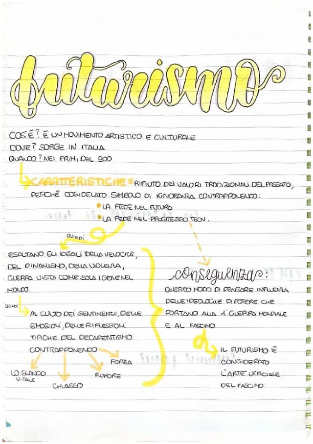 Know il futurismo  thumbnail