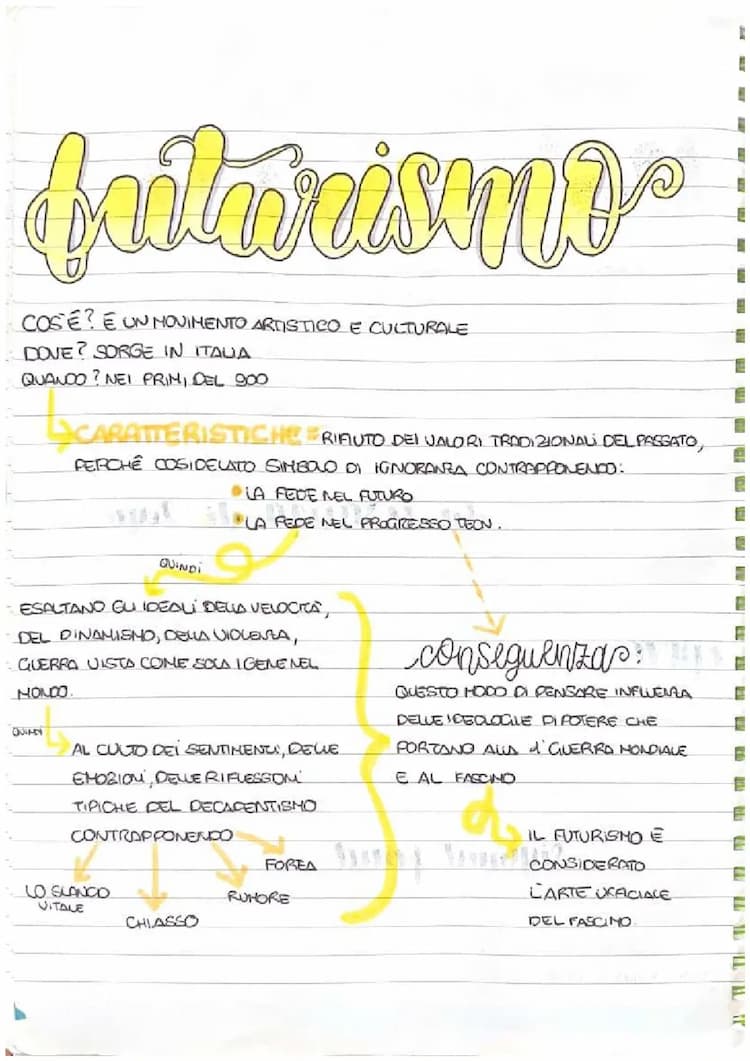 Know il futurismo  thumbnail