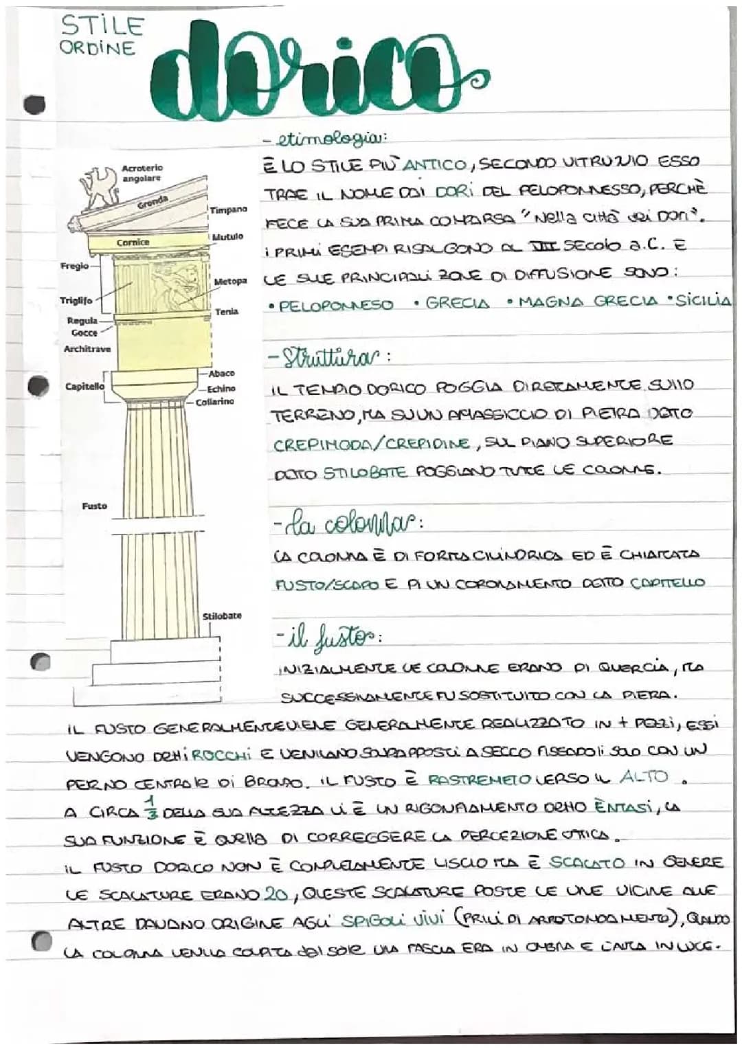 Scopri gli Ordini Dorico, Ionico e Corinzio! - Disegni e Schemi Facili