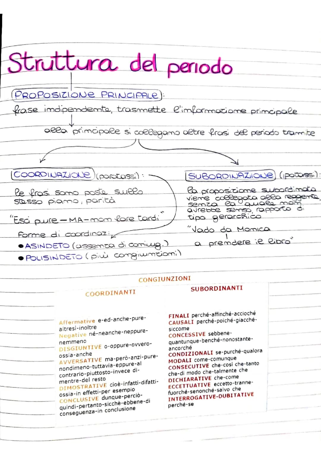 Analisi del periodo