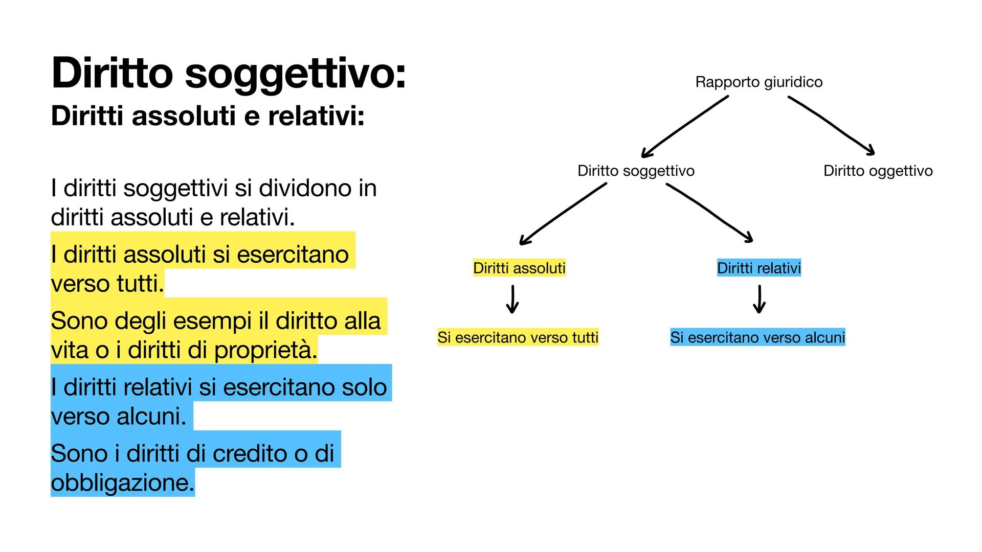 Diritto soggettivo:
Diritti assoluti e relativi:
Colenghi A. 08/11/22 Diritto soggettivo:
Cos'è:
Tra i soggetti del diritto si instaurano
de