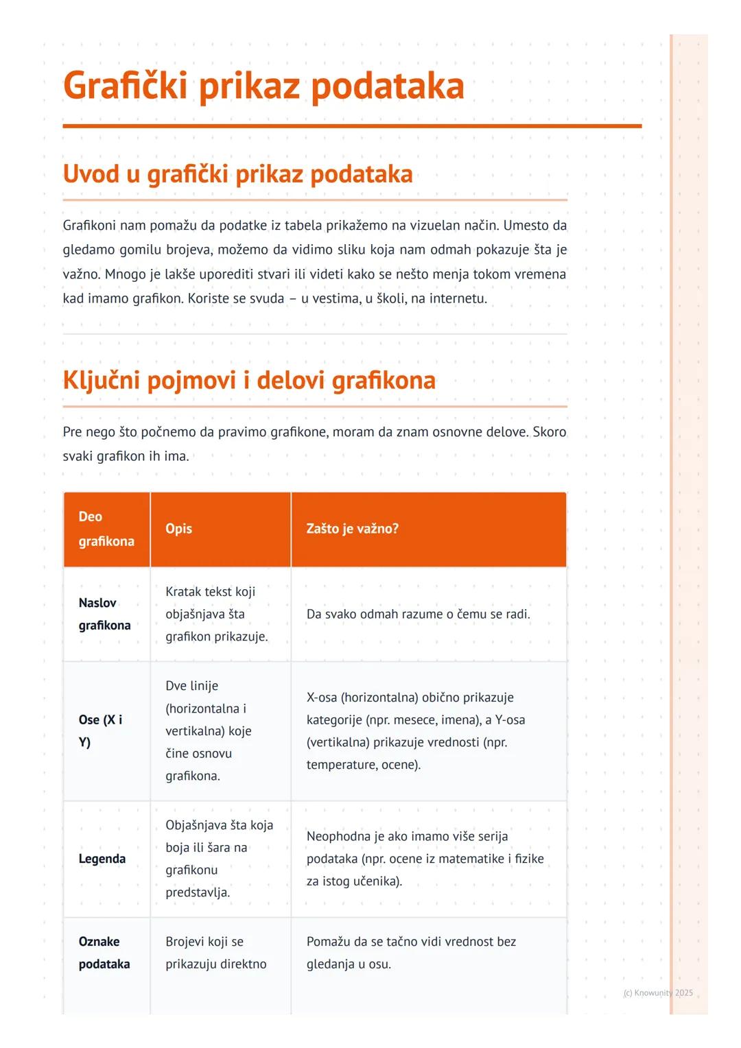# Grafički prikaz podataka

Uvod u grafički prikaz podataka

Grafikoni nam pomažu da podatke iz tabela prikažemo na vizuelan način. Umesto d